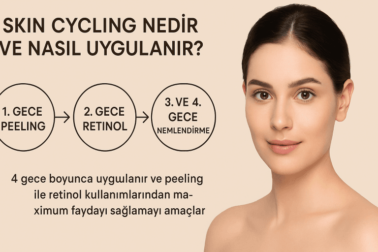 skin cycling